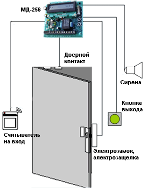 схема расключения контроллера