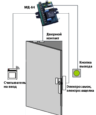 схема расключения контроллера